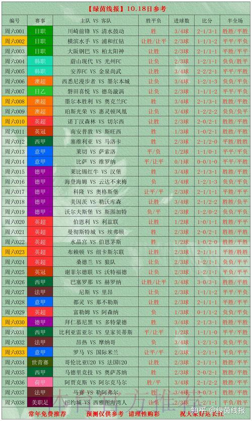 世界杯赛事成绩即时播报