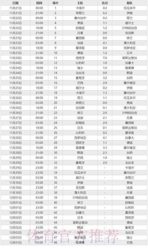 世界杯赛事成绩即时播报