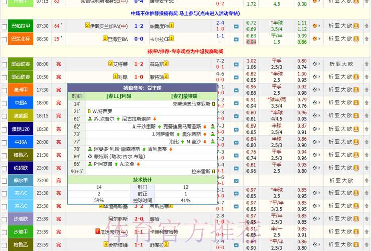 顶级世界杯比分平台：即时战况追踪与深度赛事解析