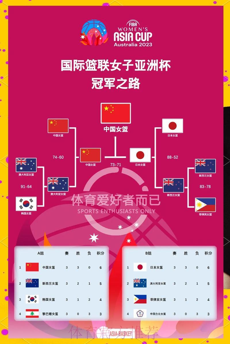 中国女子篮球队世界杯赛事全程直播深度解读