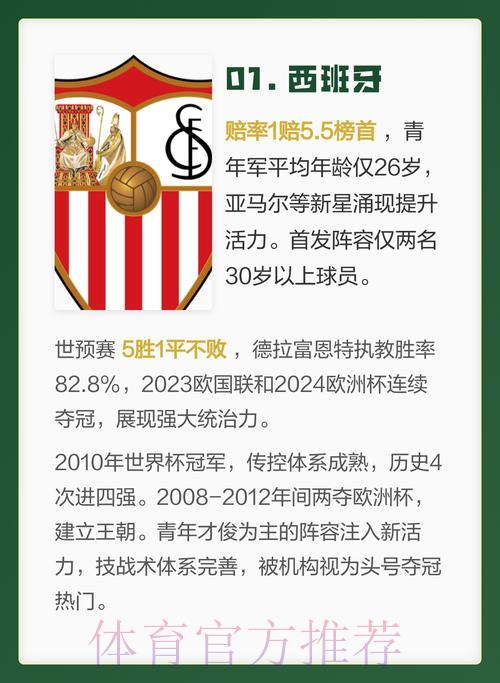 2026年世界杯夺冠热门队伍深度解析 2026年世界杯夺冠热门队伍深度解析