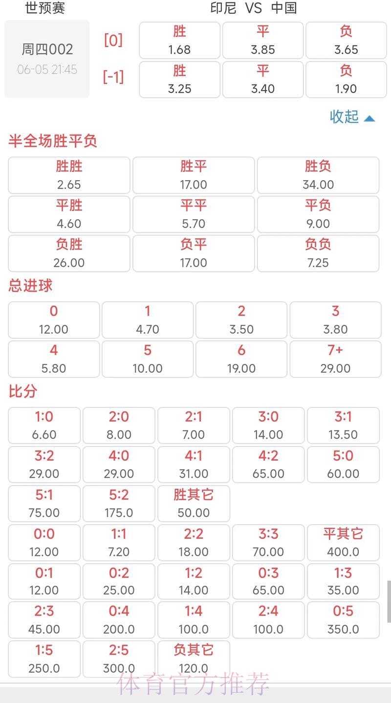 2026世界杯竞猜指南:东道主身份如何左右赔率走势 2026世界杯竞猜指南:东道主身份如何左右赔率走势