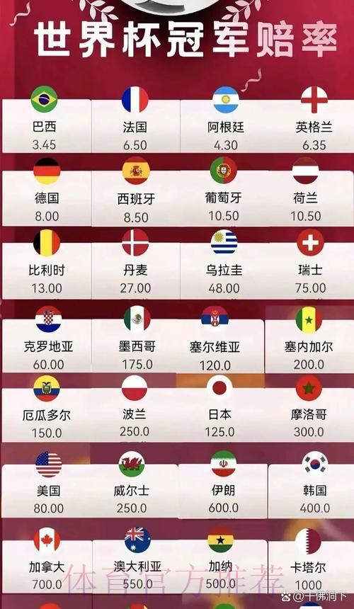 世界杯比分注册送彩金