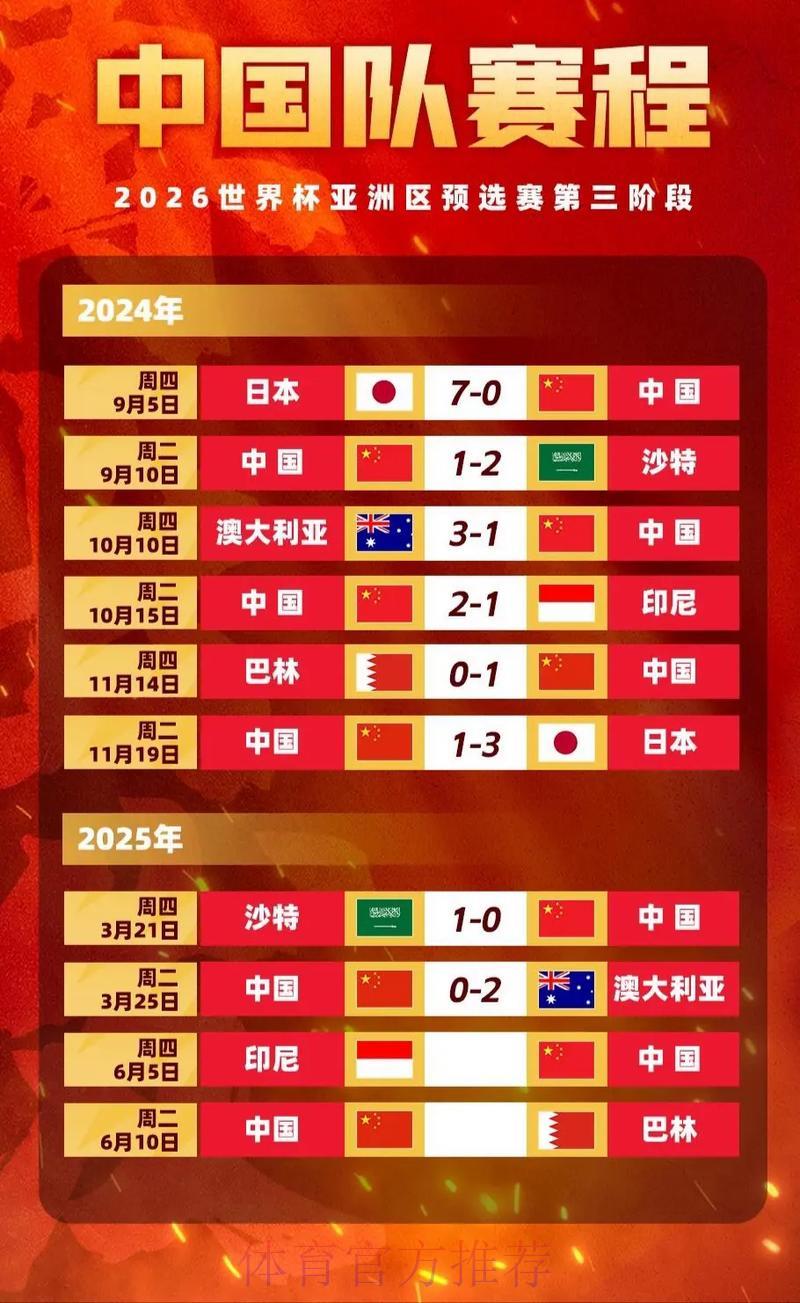 2026世界杯竞猜指南:东道主身份如何左右赔率走势 2026世界杯竞猜指南:东道主身份如何左右赔率走势