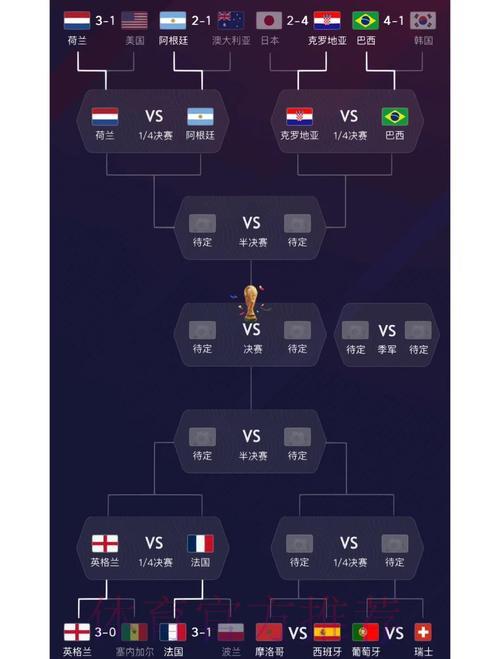 世界杯比分注册送彩金