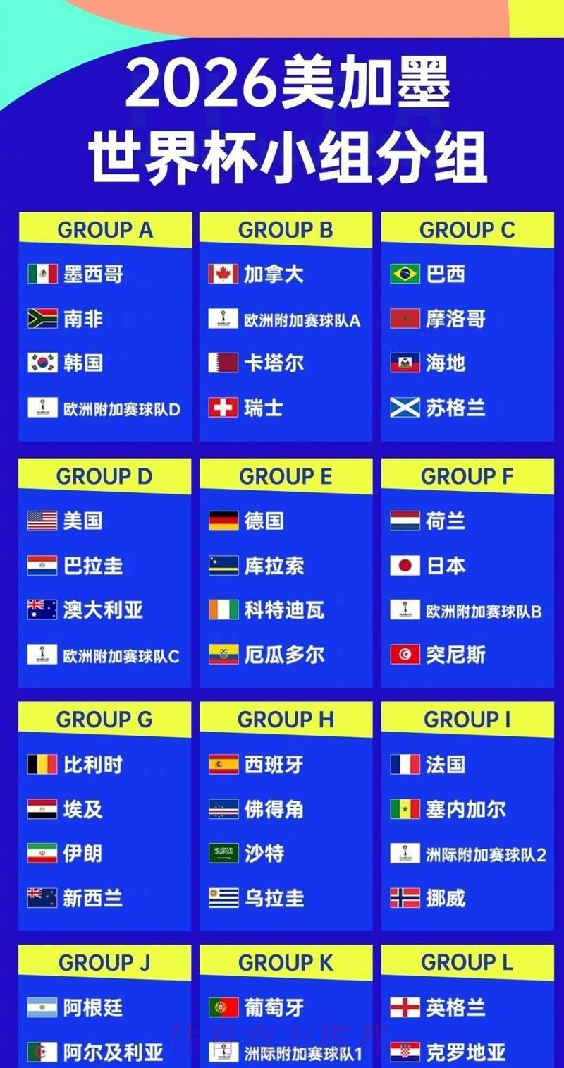 2026年世界杯各队最新综合实力深度排行榜单 2026年世界杯各队最新综合实力深度排行榜单
