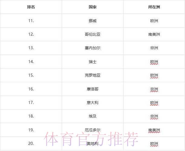 世界杯比分注册送彩金