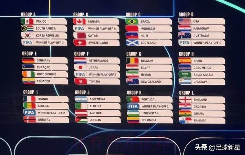 2026年世界杯各队最新综合实力深度排行榜单 2026年世界杯各队最新综合实力深度排行榜单