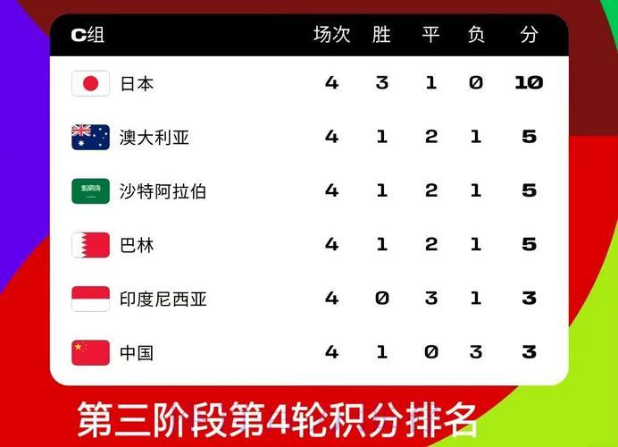 世界杯比分注册送彩金