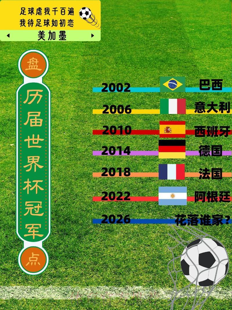 深度盘点世界杯历史数据全记录 深度盘点世界杯历史数据全记录